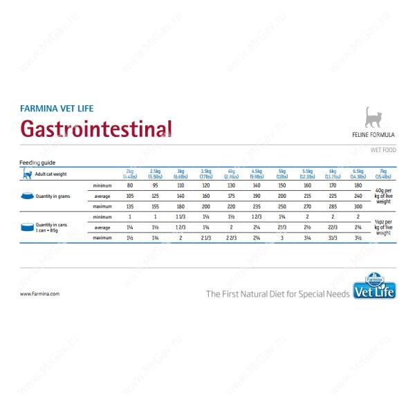 Консервы Farmina Vet Life Gastro Intestinal Cat - Интернет-зоомагазин ...